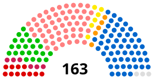 Kleurgecodeerde halfronde gegevensverdelingsgrafiek Kleurgecodeerde halfronde grafiek die gegevensverdeling weergeeft met segmenten in rood, groen, roze, geel en blauwe stippen.